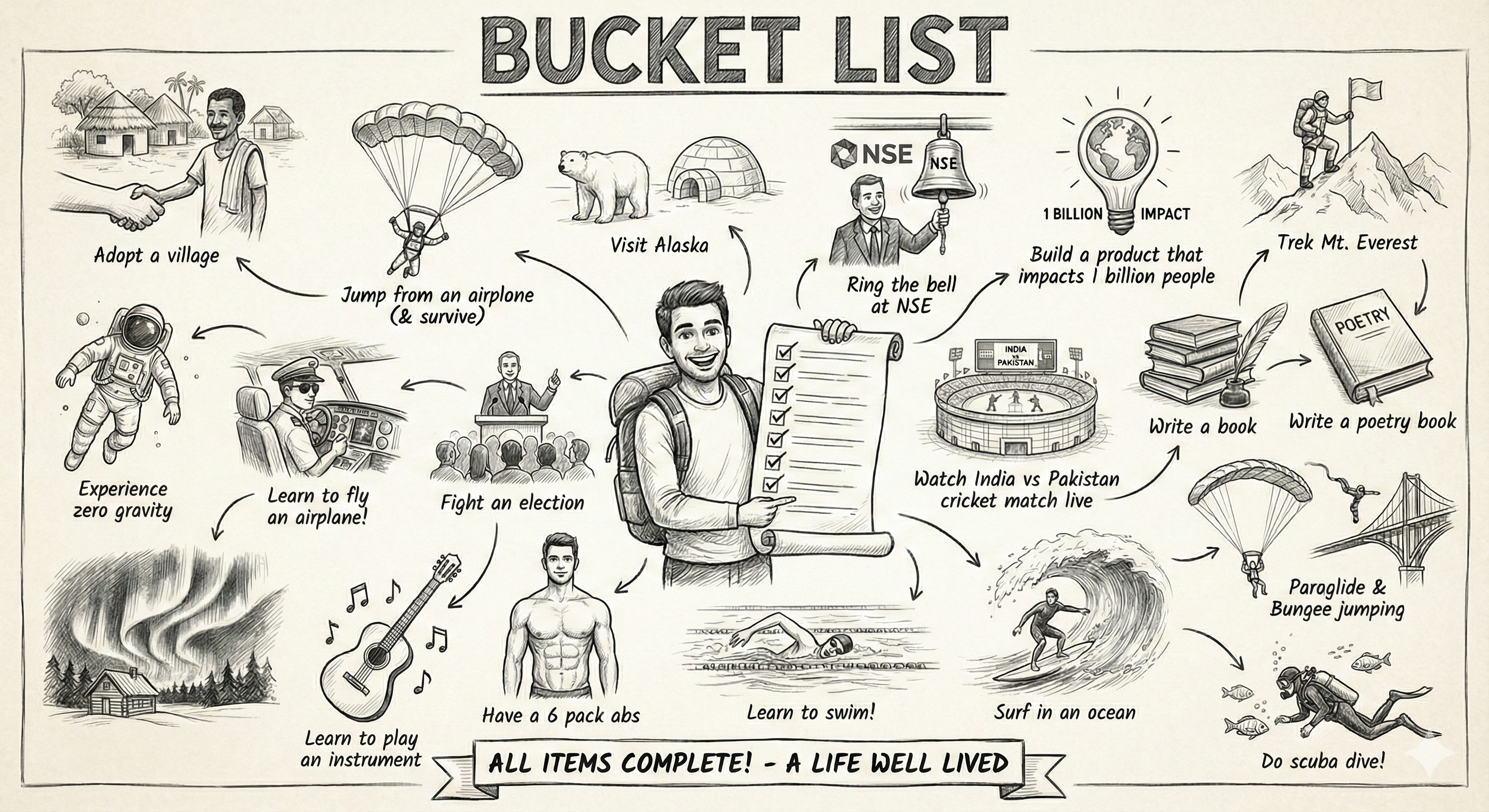 Bucket List - All Items Complete! A Life Well Lived